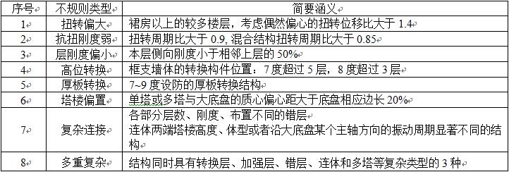 表三、具有下列某一项不规则的高层建筑工程(不论高度是否大于表一)