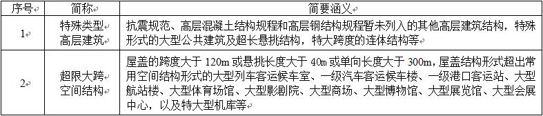 表四、其他高层建筑