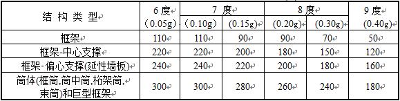 表8.1.1 钢结构房屋适用的最大高度(m)