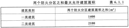 两个防火分区之和最大允许建筑面积