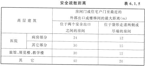 安全疏散距离