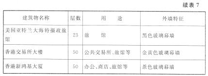 高层民用建筑采用玻璃幕墙实例