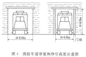 消防车道净宽和净空高度示意图