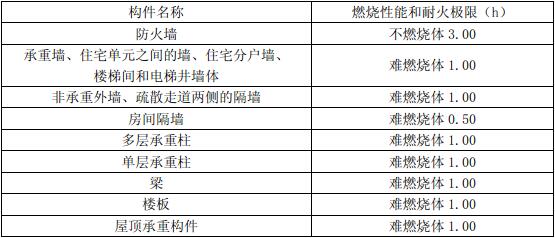 表5.5.1 木结构建筑中构件的燃烧性能和耐火极限