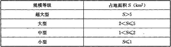 表4.1.2 物流建筑群规模等级划分