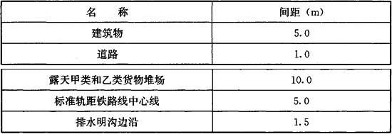 表7.1.4 围墙至建筑物、构筑物以及道路等的最小间距