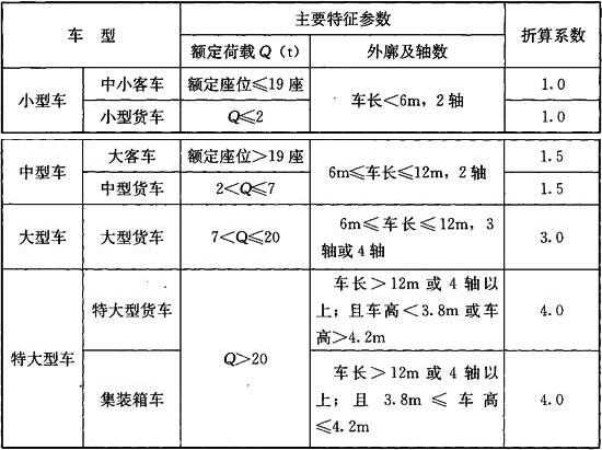 表8.1.3 车流量计算的车型折算系数