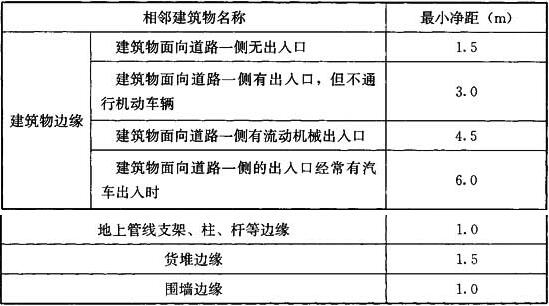 表8.1.5 道路边缘至相邻建筑物等的最小净距