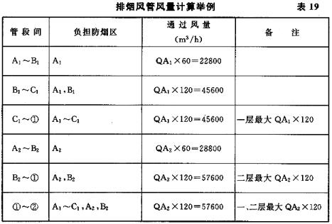 排烟风管风量计算举例