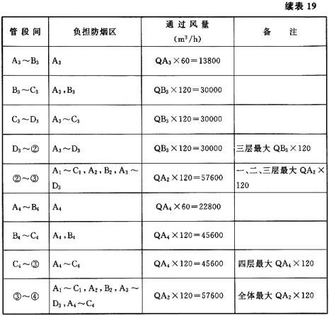 排烟风管风量计算举例