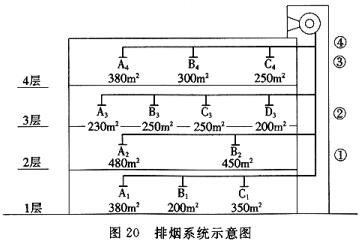 排烟系统示意图