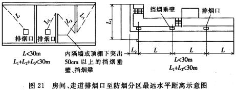 房间、走道排烟口至防烟分区最远水平距离示意图