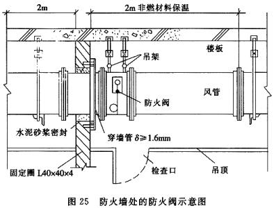 防火墙处的防火阀示意图