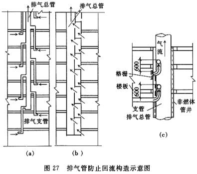 排气管防止回流构造示意图