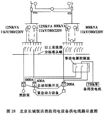 北京长城饭店消防用电设备供电线路示意图