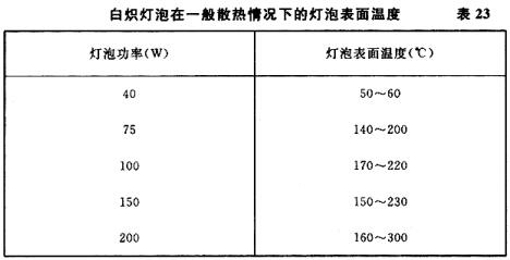 白炽灯泡在一般散热情况下的灯泡表面温度