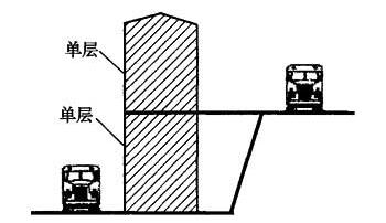 图3 某坡地物流建筑