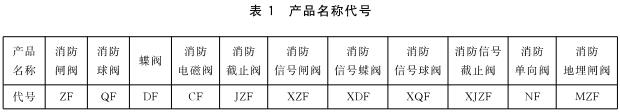 表1 产品名称代号