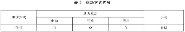 表2 驱动方式代号