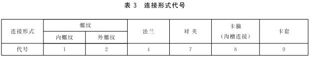 表3 连接形式代号