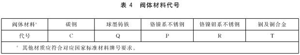 表4 阀体材料代号