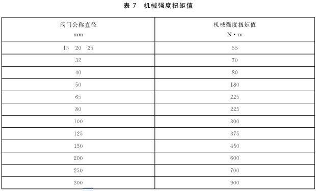 机械强度按矩值