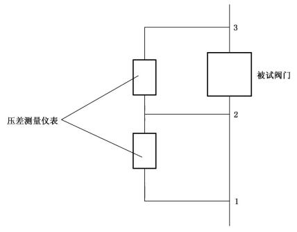 图5 水力摩阻测试