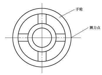 图2 测力位置（手轮）