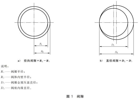 图1 间隙