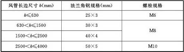 表4.2.3-5 金属矩形风管法兰及螺栓规格