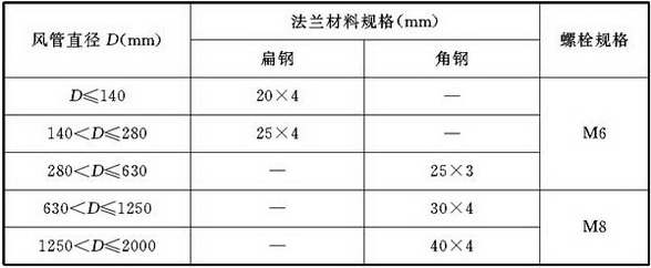 表4.2.3-4金属圆形风管法兰及螺栓规格