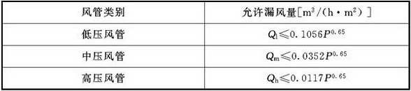 表4.2.1 风管允许漏风量