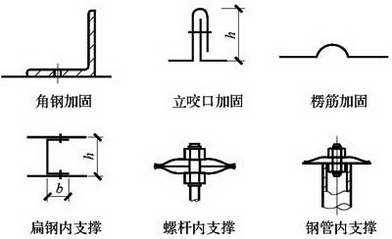 图4.3.1 金属风管的加固形式