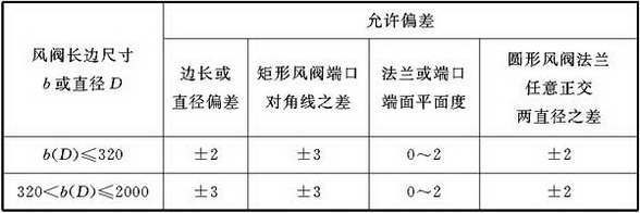 表5.3.2 风阀法兰尺寸允许偏差(mm)