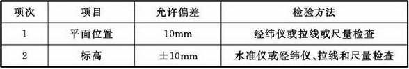 表8.3.1 设备与附属设备安装允许偏差和检验方法