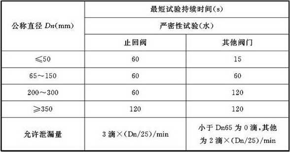 表9.2.4 阀门压力试马命持续时间与允许泄漏量