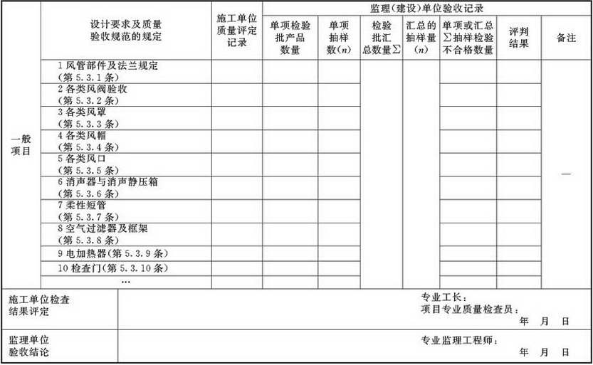 表A.2.2 风管部件与消声器产成品检验批验收质量验收记录