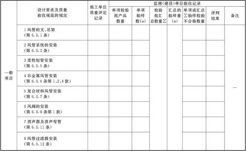 表A.2.3-5 风管系统安装检验批验收质量验收记录