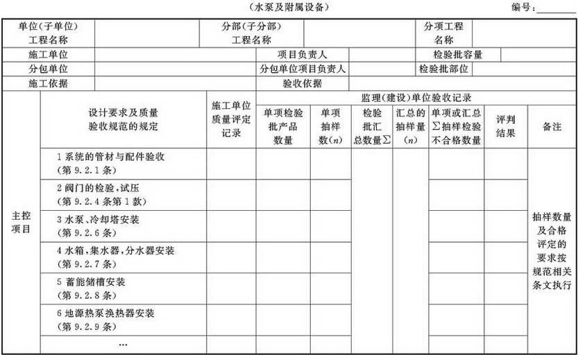 表A.2.6-1 空调水系统安装检验批验收质量验收记录