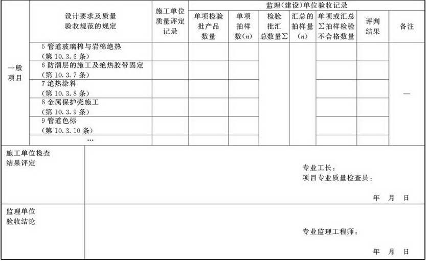 表A.2.7-2 防腐与绝热施工检验批验收质量验收记录