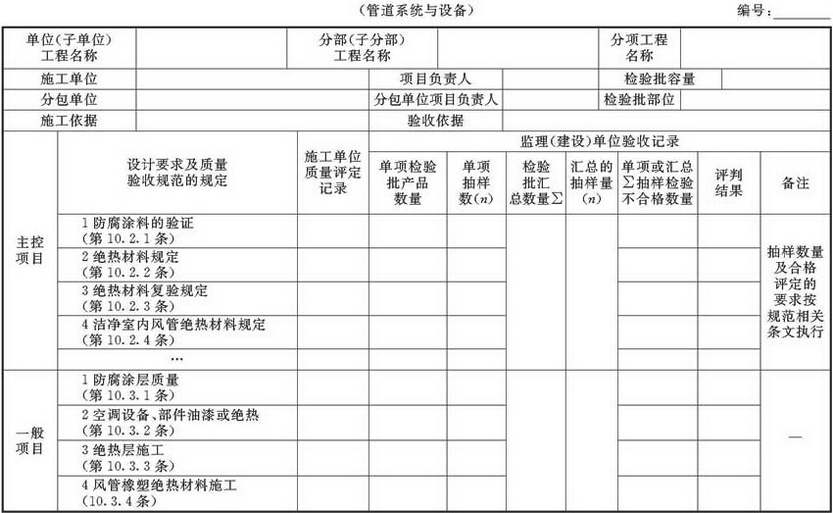 表A.2.7-2 防腐与绝热施工检验批验收质量验收记录