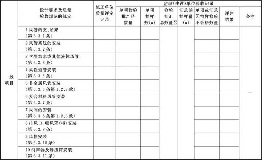 表A.2.3-1 风管系统安装检验批验收质量验收记录