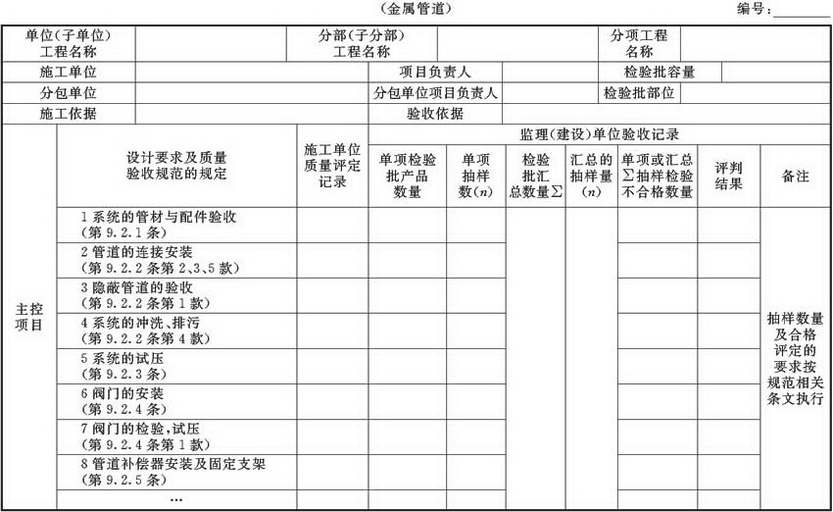 表A.2.6-2 空调冷热(冷却)水系统安装检验批验收质量验收记录