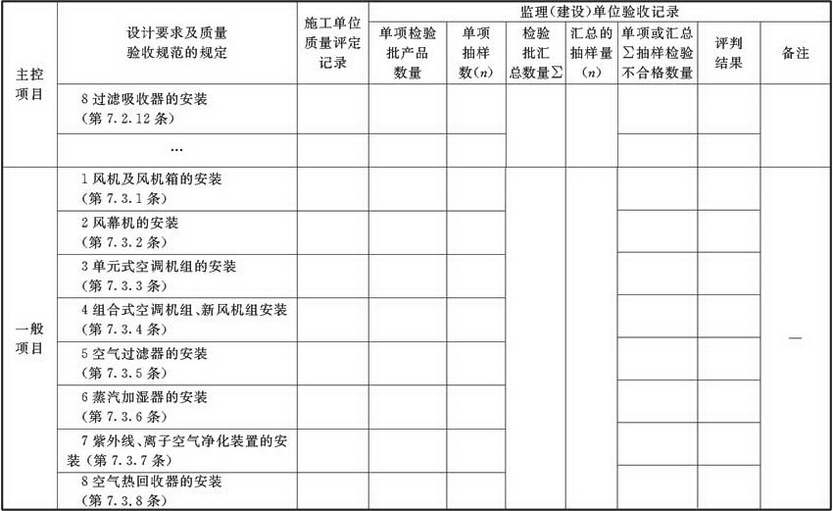 表A.2.4-2 风机与空气处理设备安装检验批验收质量验收记录