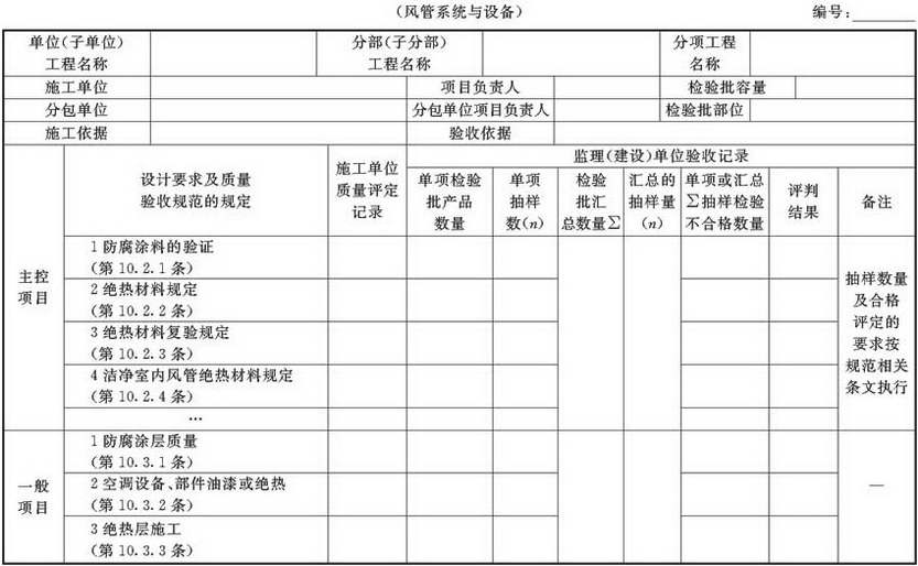 表A.2.7-1 防腐与绝热施工检验批验收质量验收记录