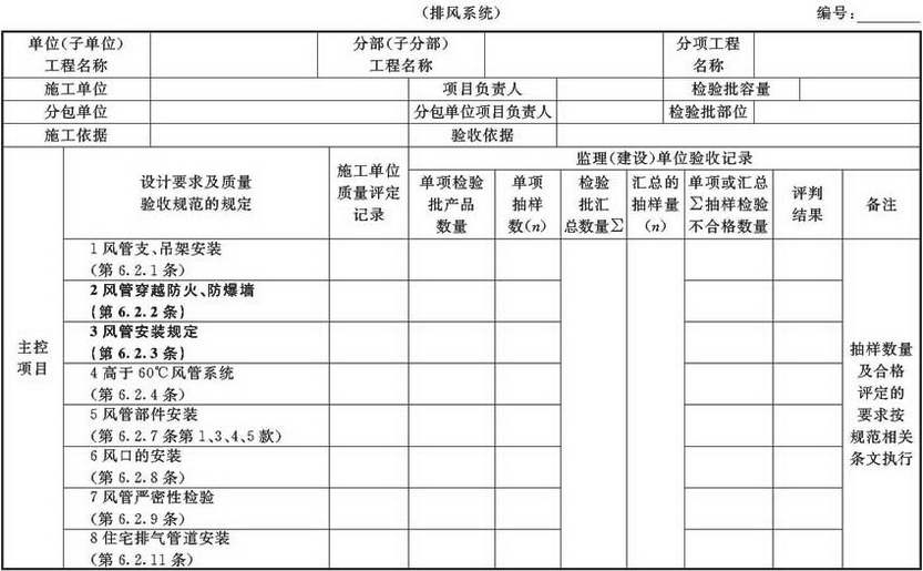 表A.2.3-2 风管系统安装检验批验收质量验收记录