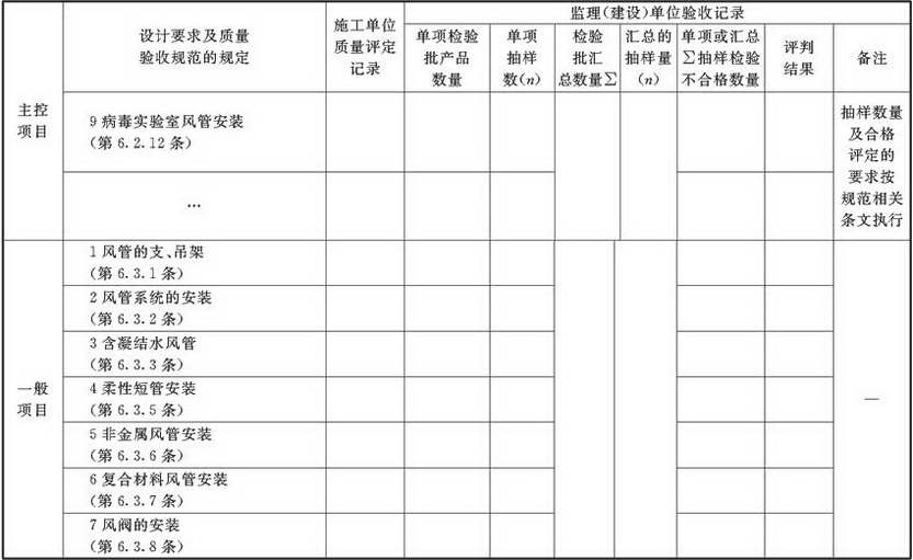 表A.2.3-2 风管系统安装检验批验收质量验收记录