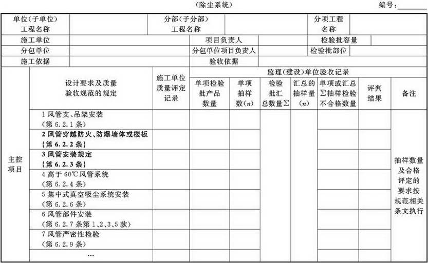 表A.2.3-4 风管系统安装检验批验收质量验收记录