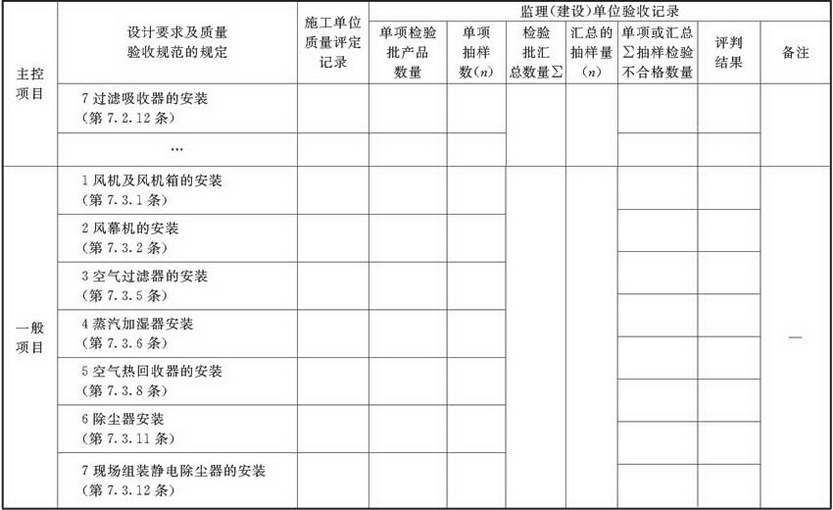 表A.2.4-1 风机与空气处理设备安装检验批验收质量验收记录