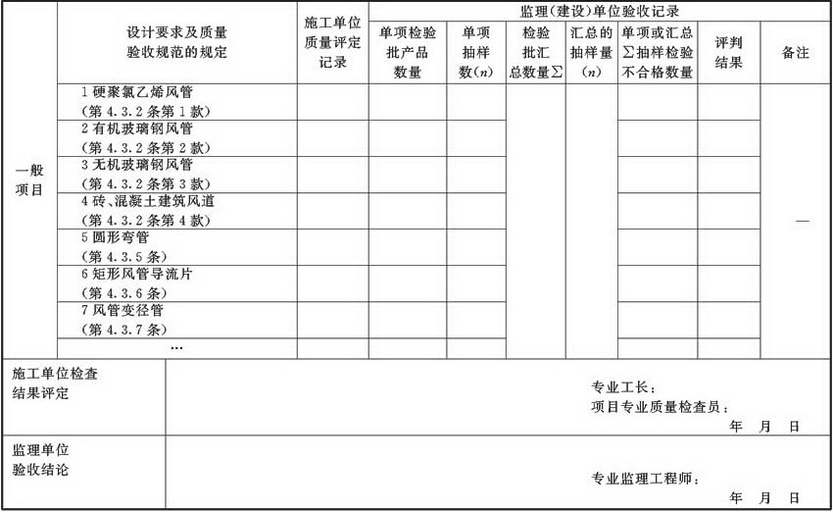 表A.2.1-2 风管与配件产成品检验批质量验收记录